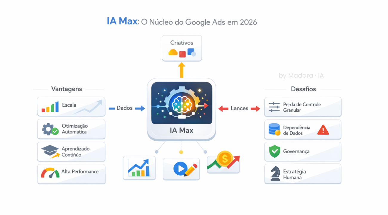 mostrar o artigo sobre Ai max para 2026