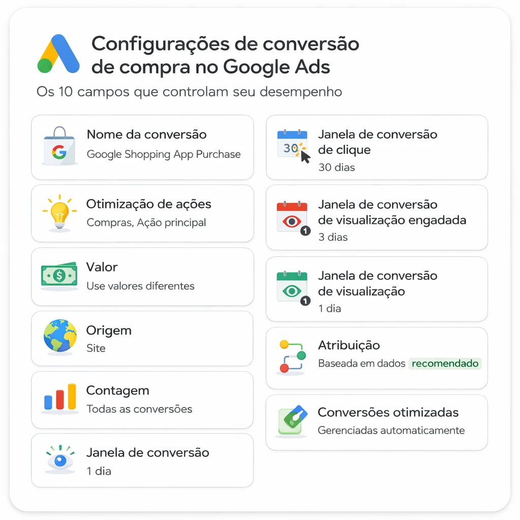 Capa do guia